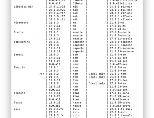 ¿Sabes que puedes pedir el JDK en diferentes sabores?